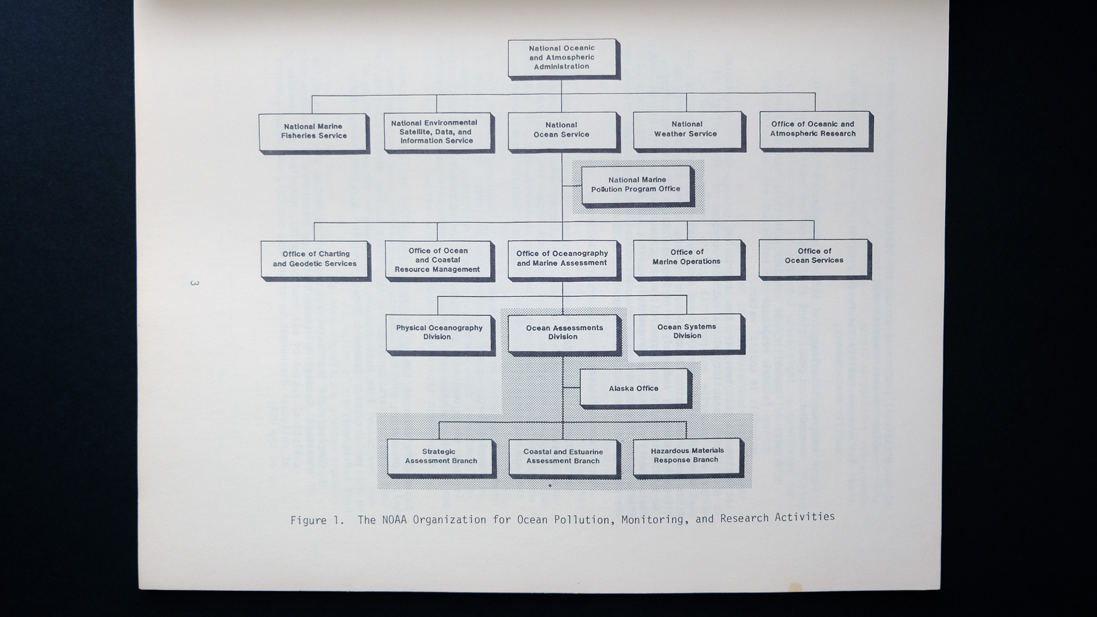 Org chart Report to the Congress on Ocean Pollution, Monitoring, and Research: October 1983 through September 1984